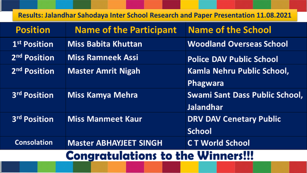 Jalandhar Independent Schools Sahodaya Inter School Competition: Research And Paper Presentation- 11.08.2021